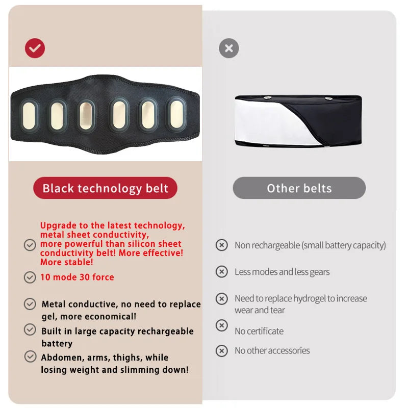 EMS Abdominal Toning Belt