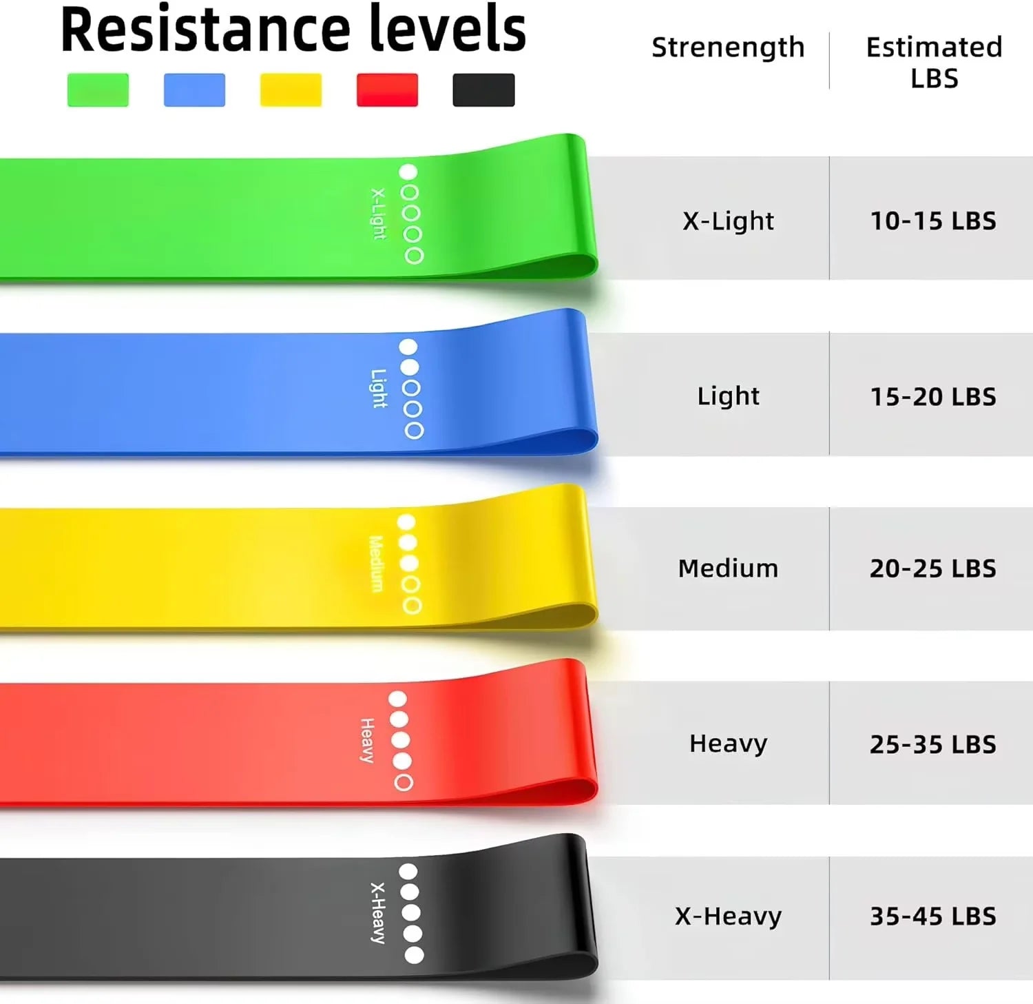 Set of 5 resistance bands for fitness