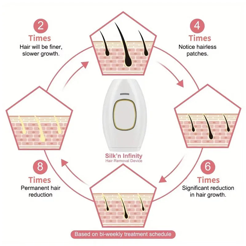 Full body laser hair removal device