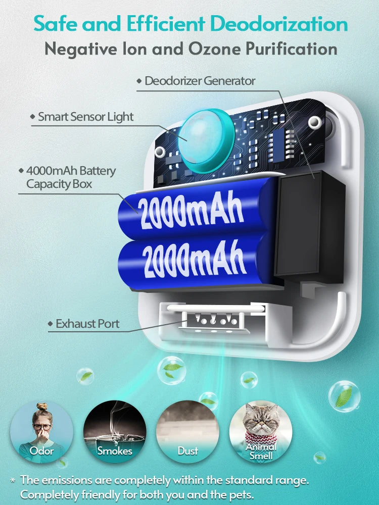 Cat Litter Box Purifier Deodorizer