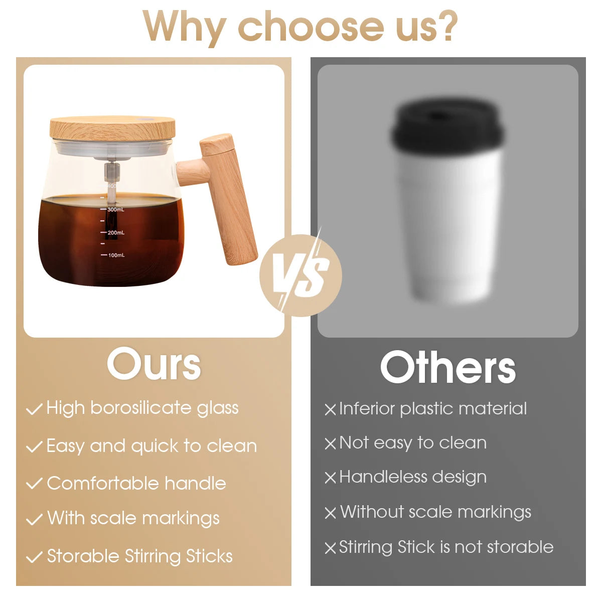 Electric Self Stirring Coffee Mug